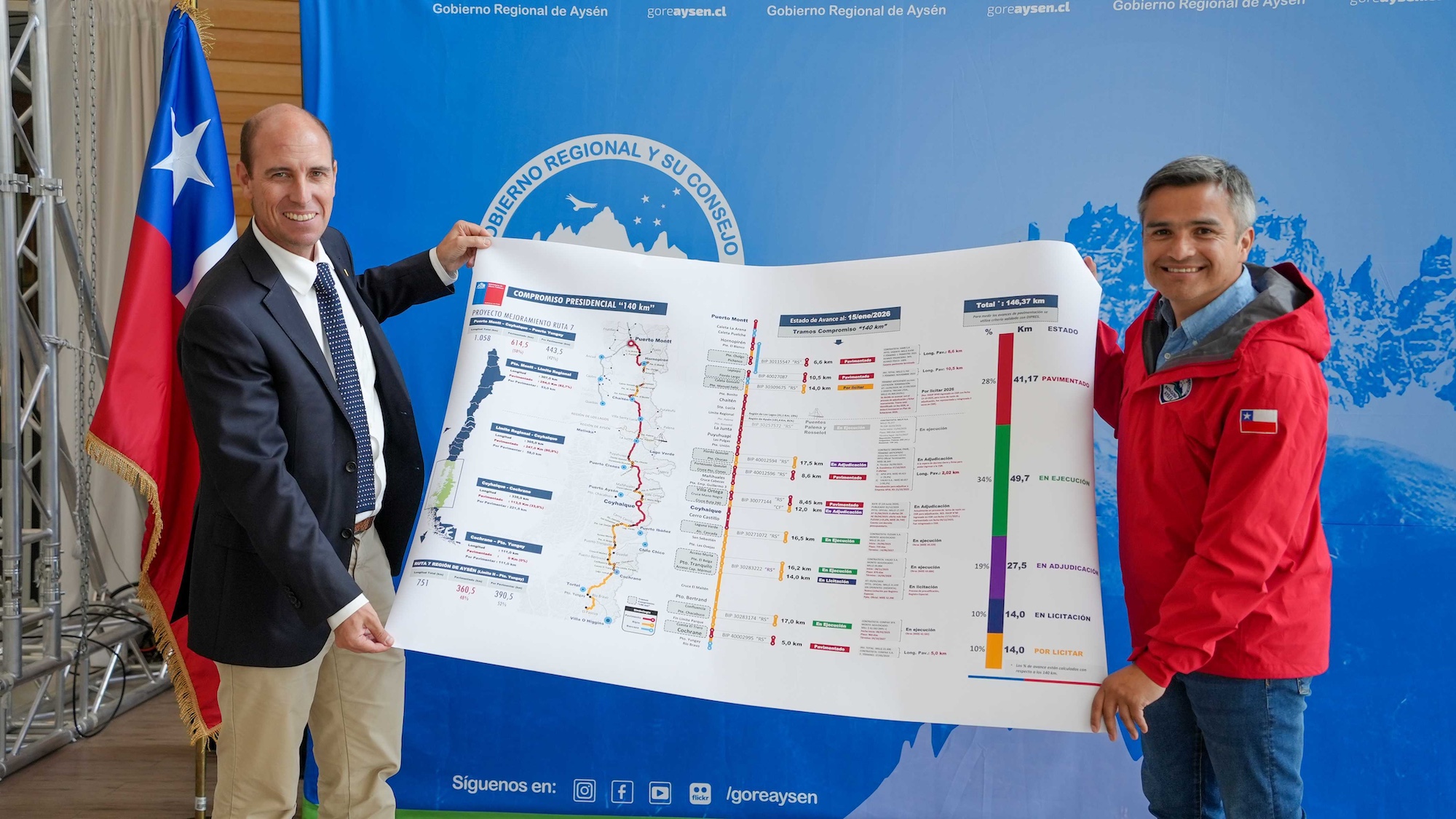 Gobernador regional plantea prioridades de Aysén a ministros de Salud, Obras Públicas y subsecretaria de Turismo