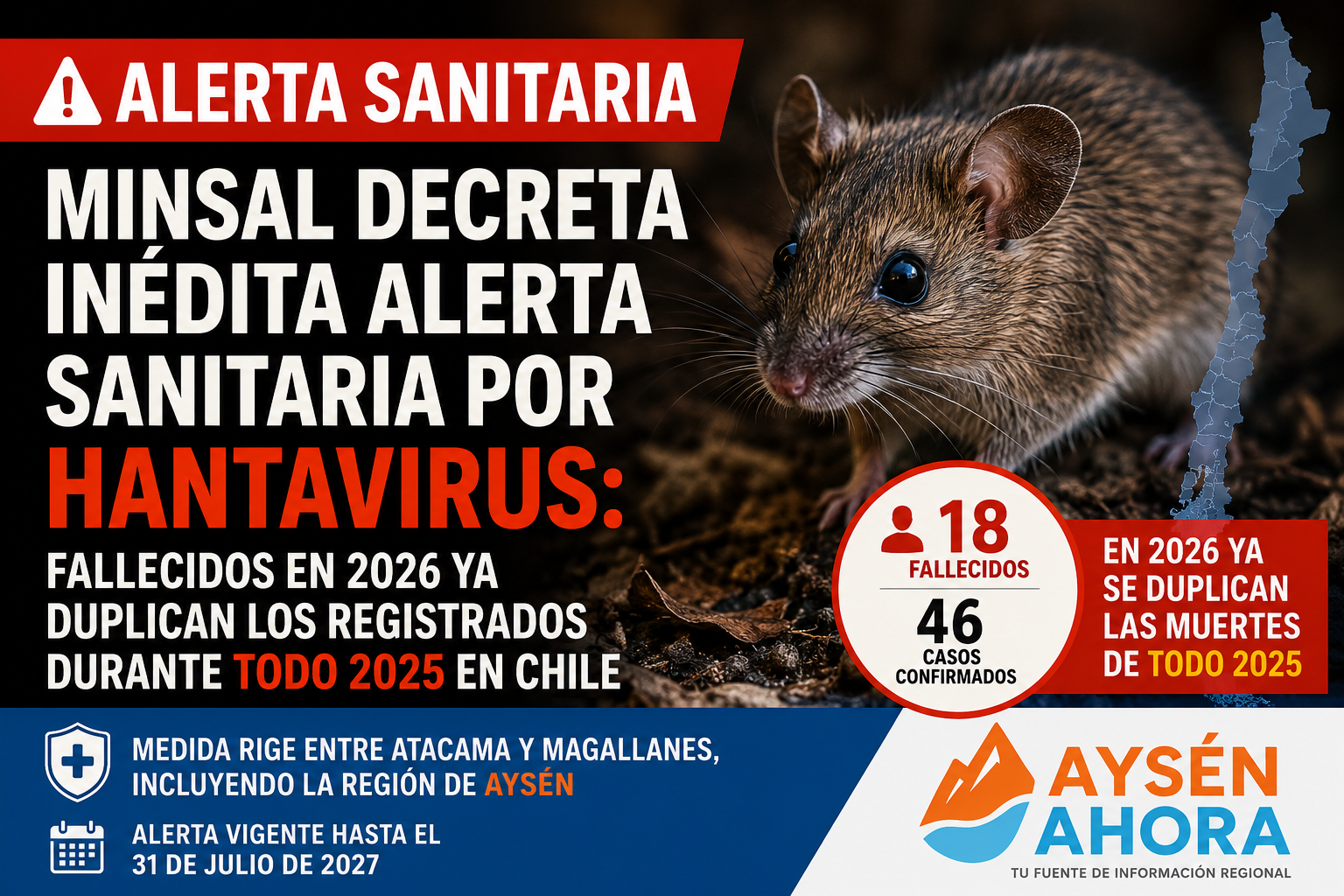 Minsal decreta inédita Alerta Sanitaria por hantavirus: fallecidos en 2026 ya duplican los registrados durante todo 2025