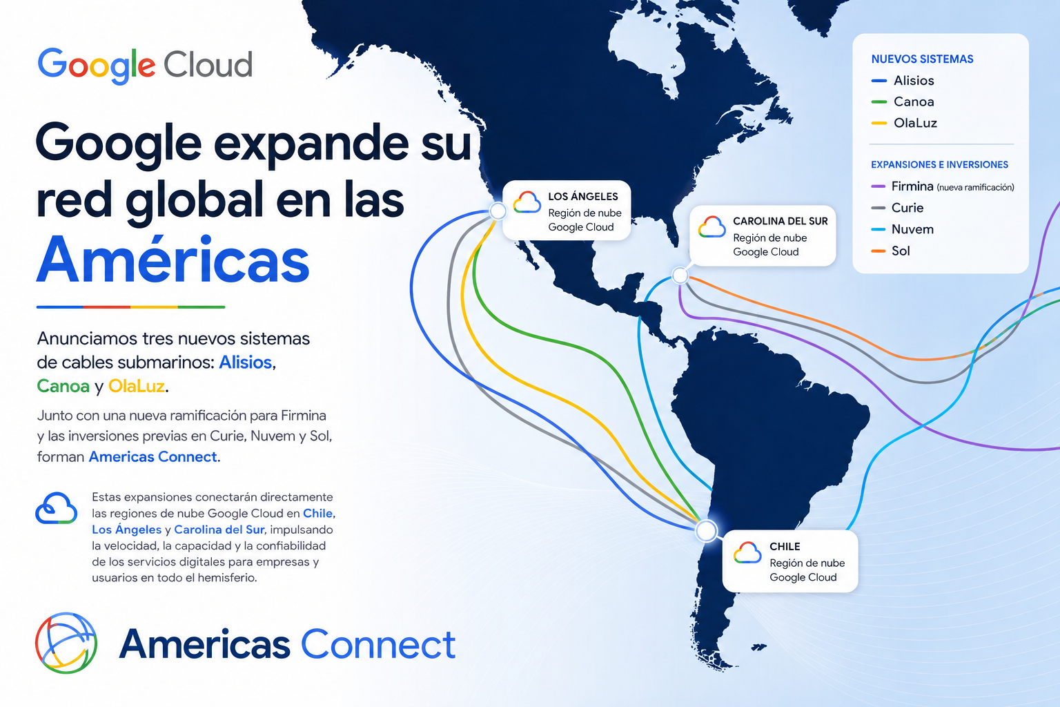 Expandiendo la conectividad en las Américas: Presentamos los cables submarinos Alisios, Canoa y OlaLuz